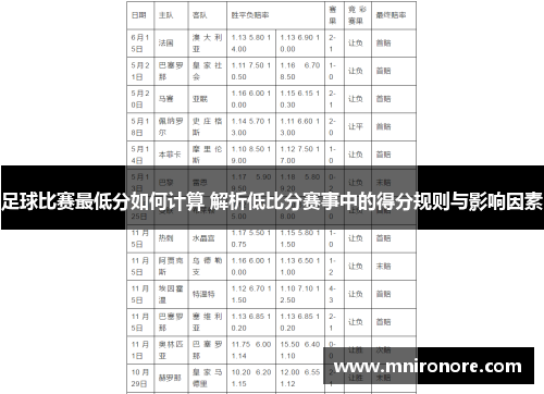 足球比赛最低分如何计算 解析低比分赛事中的得分规则与影响因素